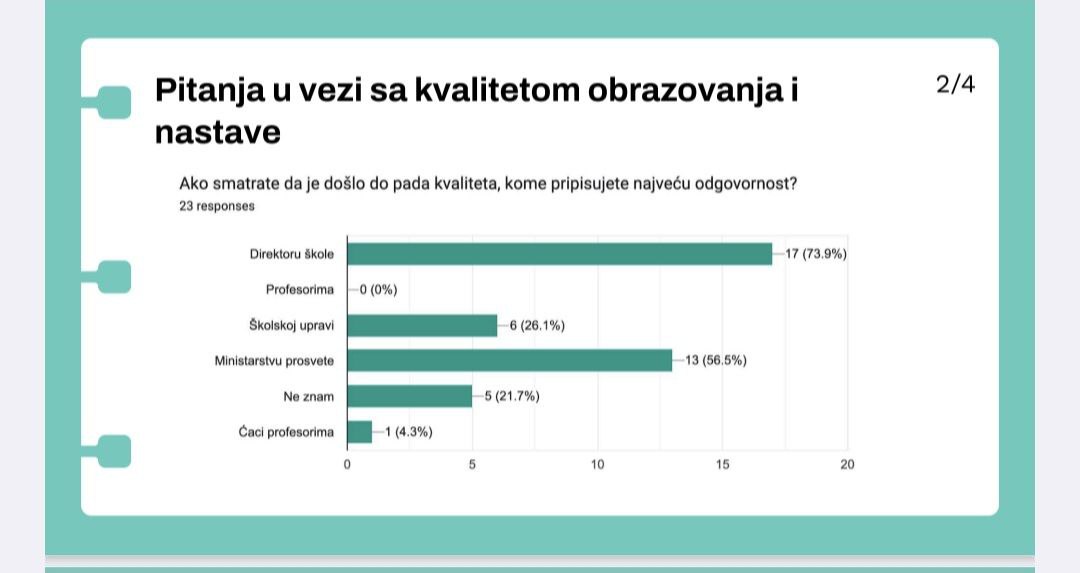 Obrazovanje