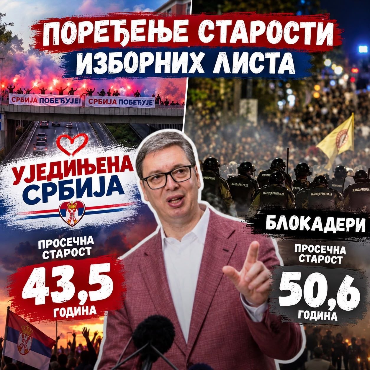 „Studentska“ lista bez studenata: prosek godina im je 50,6, a kod Vučićeve liste 43,5!