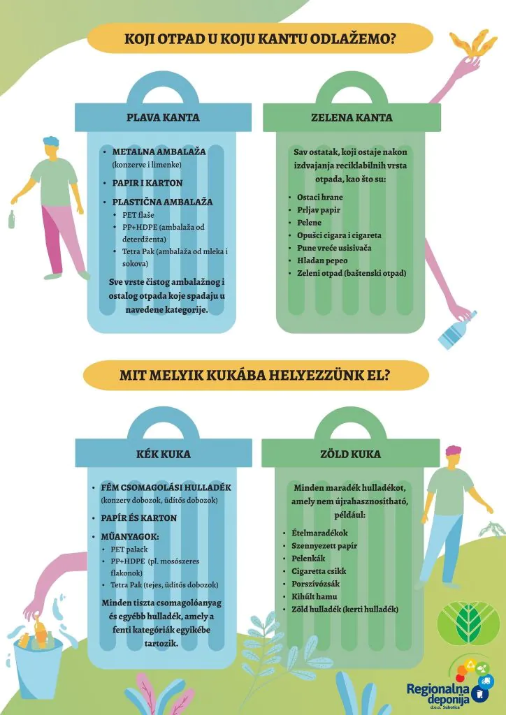 JKP „Čistoća i zelenilo" objavilo raspored pražnjenja plavih kanti za 2026. godinu