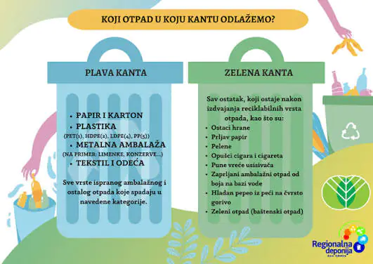 Plave kante stižu u Đurđin, od novembra počinje odvojeno prikupljanje reciklažnog otpada